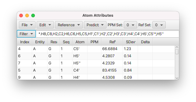 Predictions in Atom Table